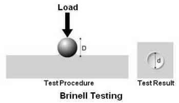 Brinell-Testing_-_Copia.jpg