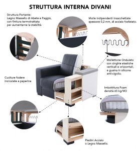 SofaStructure9